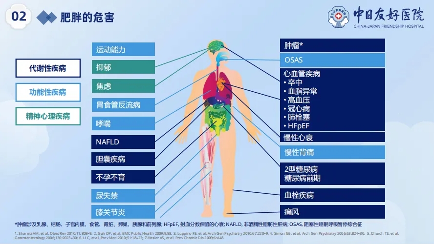 肥胖是万恶之源，这家医院向肥胖“宣战”