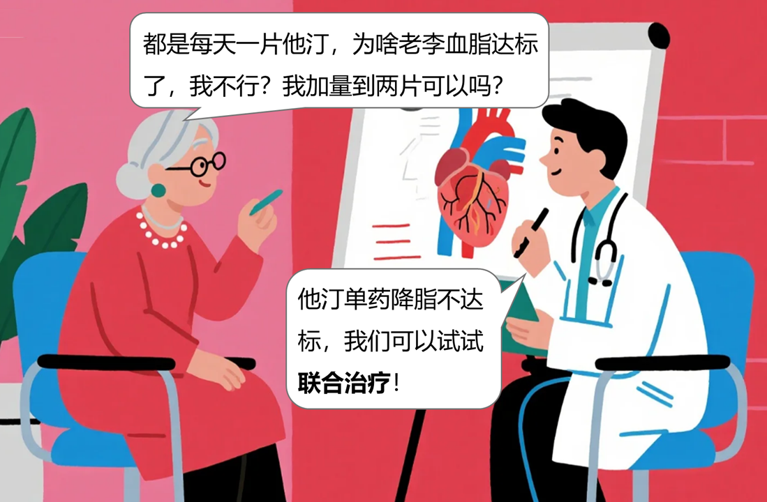 他汀为基，协同增效：联合治疗助力血脂精准管控