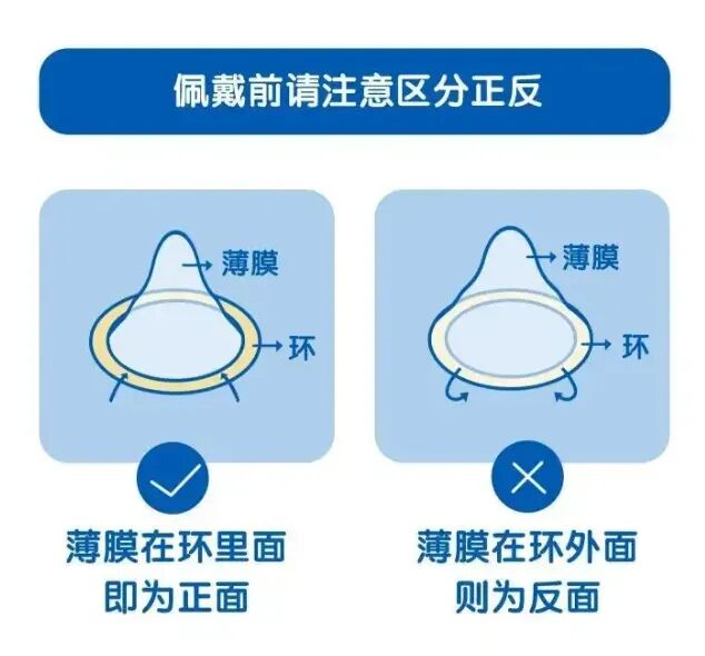 人类避孕失败行为大赏，你中招了没？