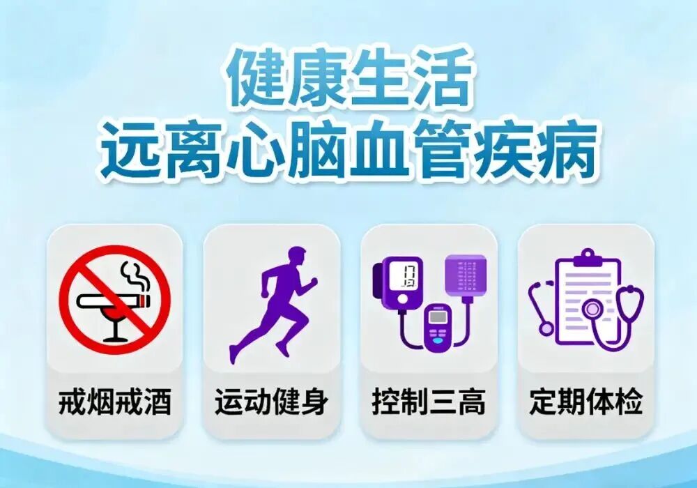 “阻断‘心血管事件链’！专家揭秘：从三高到心衰，4个阶段这样干预最有效”