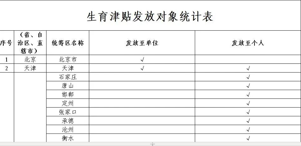 已有27省份，超九成统筹区全面实现生育津贴直接发放至个人，后附名单