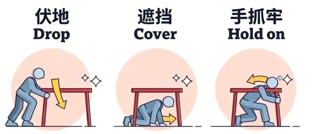 第一时间自救：地震和地质灾害中，我们首先应该做什么？| 健康素养66条