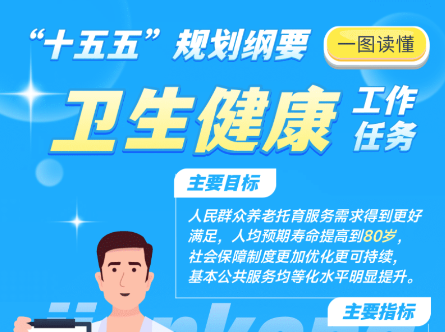 未来五年，卫生健康领域这么干！“十五五”规划纲要全梳理（附一图读懂）