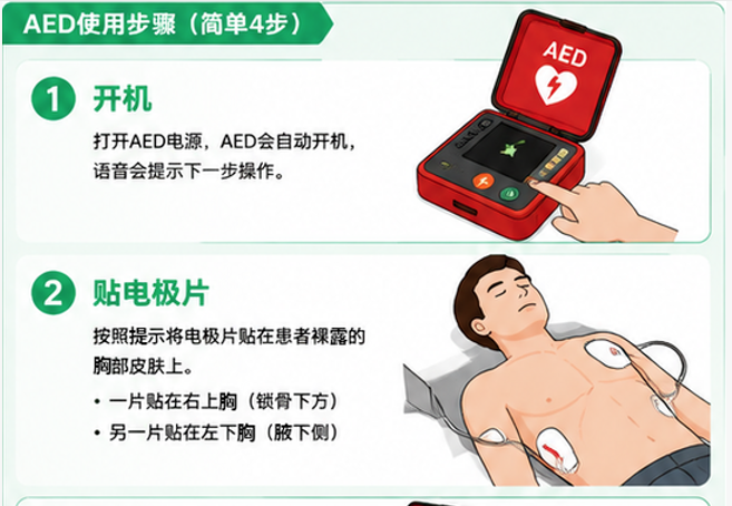 亲子马拉松猝死悲剧警示：全民必学！运动心脏骤停预防与CPR+AED急救