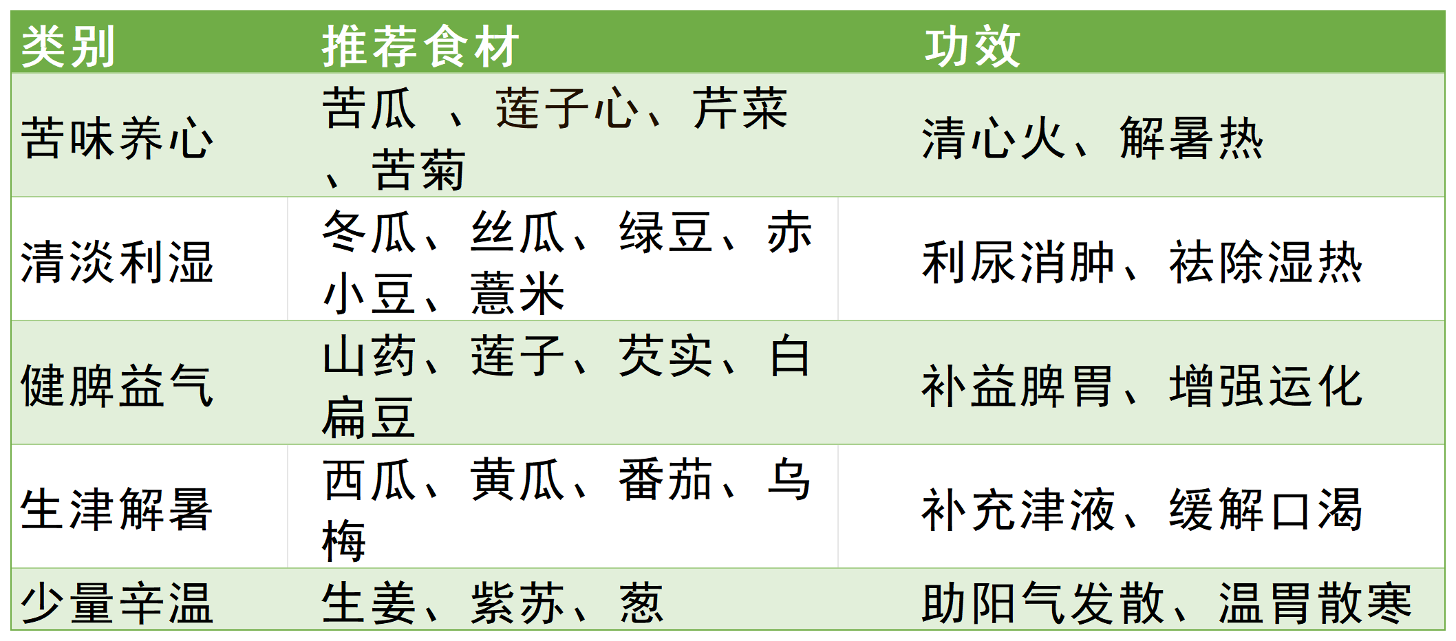 夏季高温预警，跟着《黄帝内经》学养阳气，养心气 | 节气养生