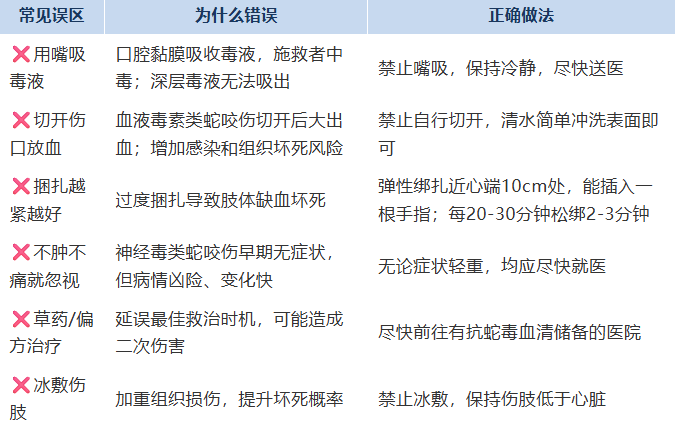 距离我们很近的伪装者：夏季出行蛇咬伤急救指南