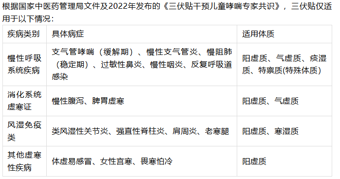 冬病夏治？包治百病？被神化的三伏贴你真的了解吗