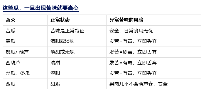 这些发苦的瓜，一口都别碰