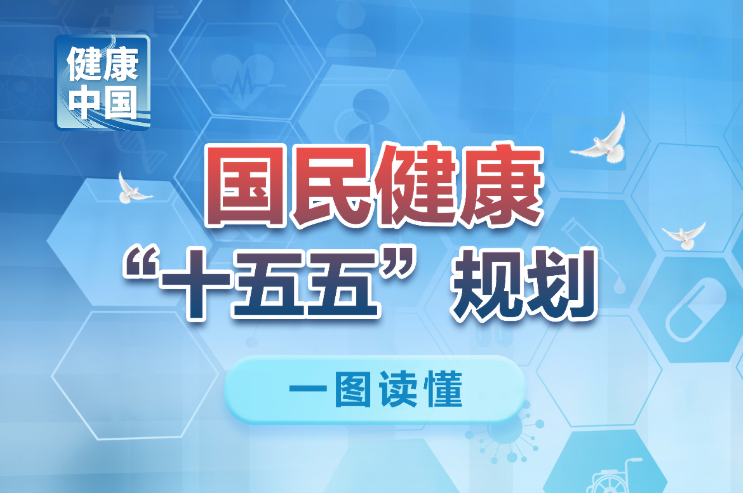一图读懂《国民健康“十五五”规划》