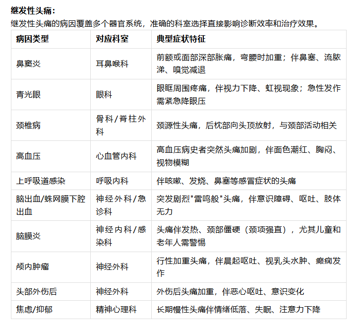 对症挂号：不同头痛类型应该挂什么科？