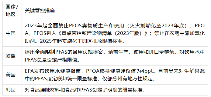 这种致癌物超95%人群体内都可监测到，我们常吃的美国某百年品牌草莓近日也被检出，国内商超纷纷下架，国内草莓有没有中招？