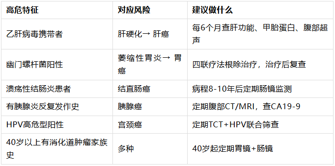 长期炎症真的会变成癌症吗？