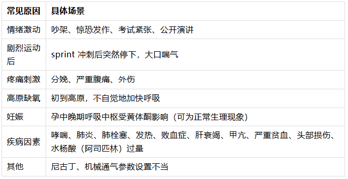 越喘越慌、手脚发麻、鸡爪手，是缺氧窒息了吗？