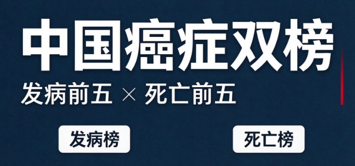 国家癌症中心公布发病前五的癌症